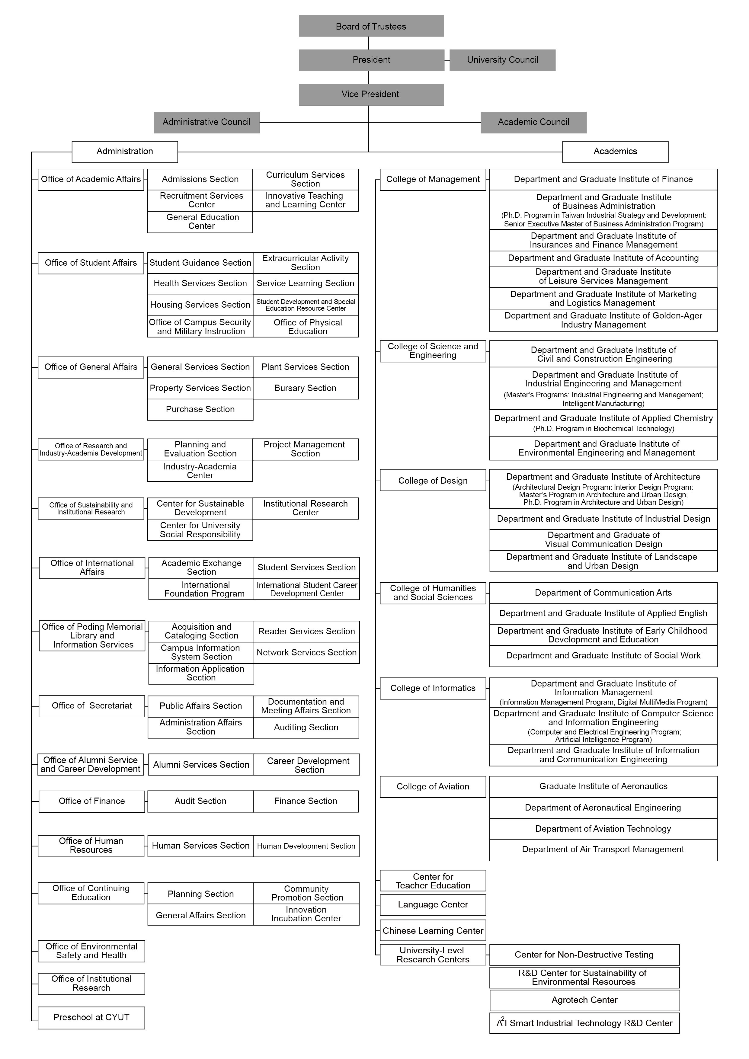1140807英文組織表